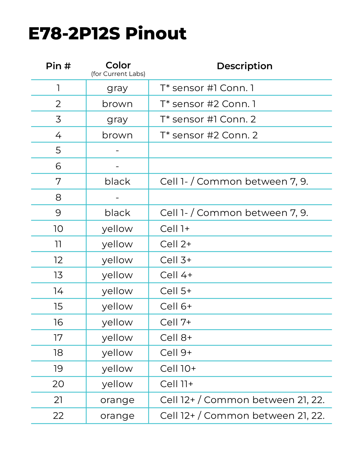 MEB 2P12S Battery Module