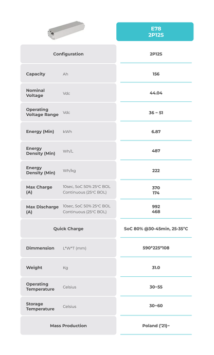 LG E78 2P12S Battery Module